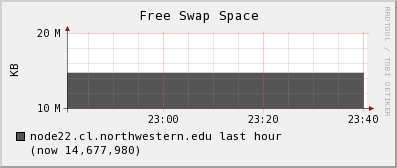 node22.cl.northwestern.edu swap_free